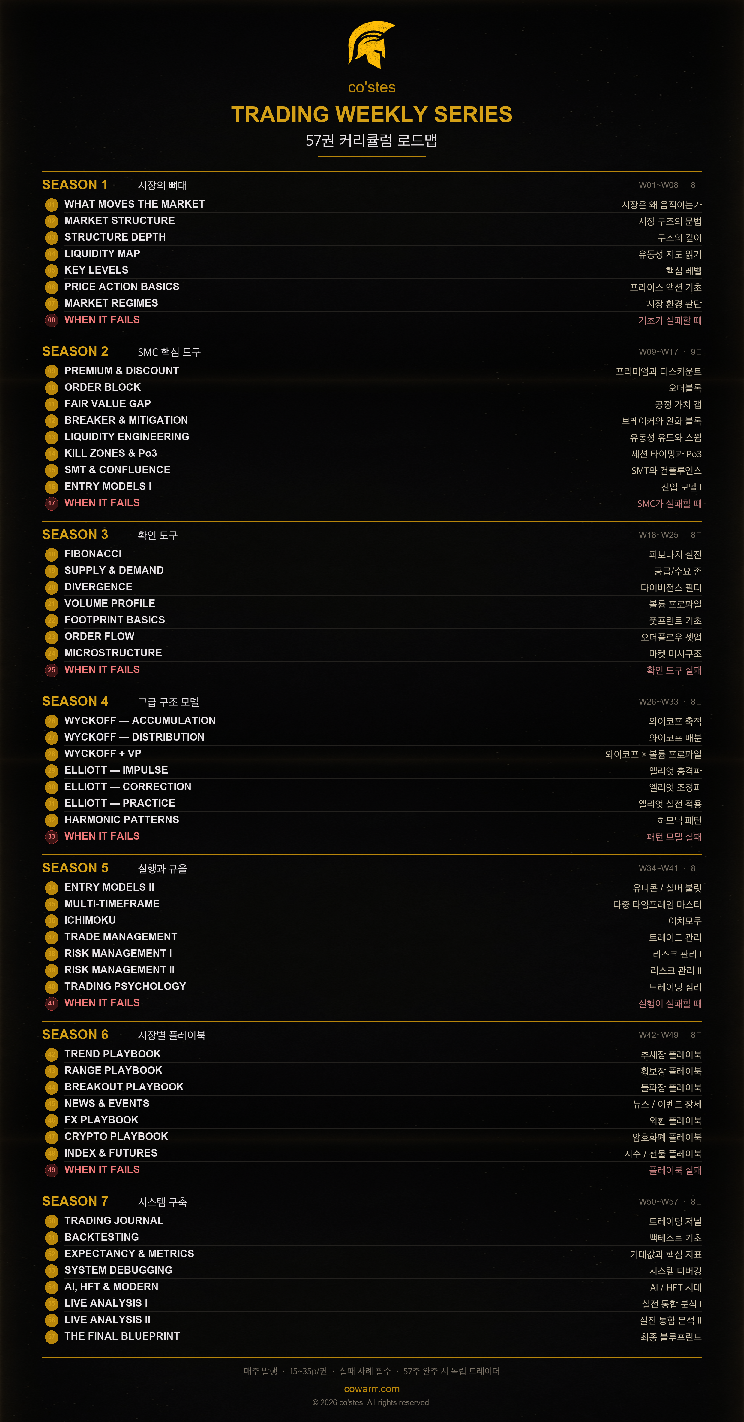 co'stes 57권 커리큘럼 로드맵